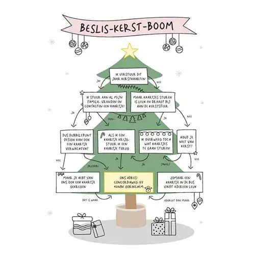 Beslis-kerst-boom Beslis-kerst-boom